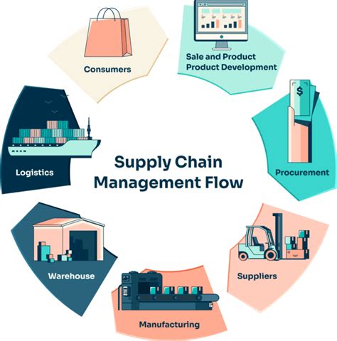 scm mp gov in login|Supply Chain Management .